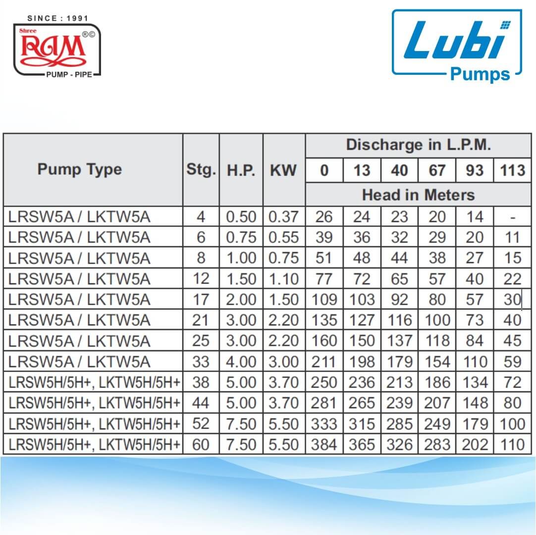 LUBI V4 Pump with V5 Motor (LSKW)